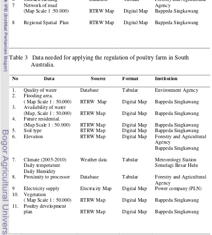 Table 2   Data needed  for applying the Indonesia regulation 
