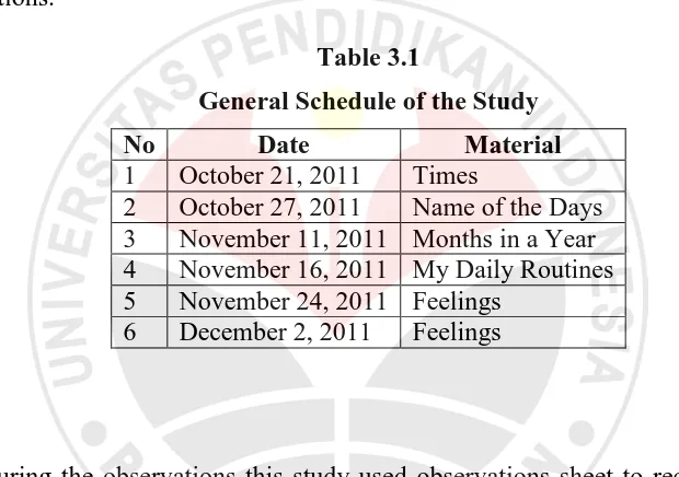 Table 3.1 General Schedule of the Study 