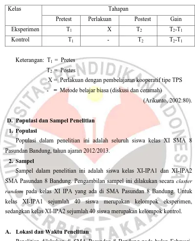 Tabel 3.1 Desain Penelitian 