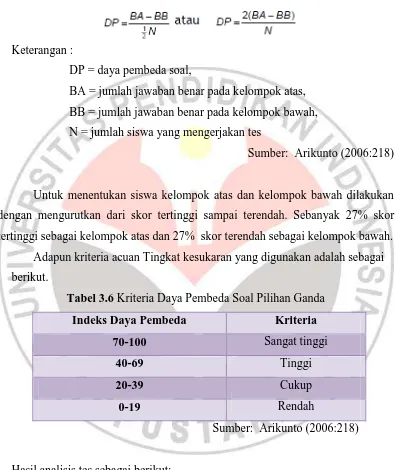 Tabel 3.7 Hasil Analisis Daya Pembeda Soal Pilihan Ganda 