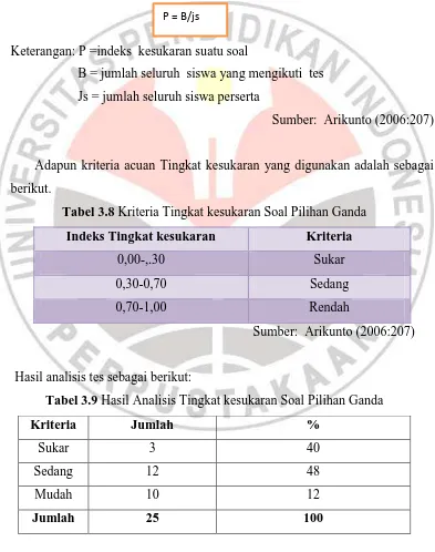 Tabel 3.8 Kriteria Tingkat kesukaran Soal Pilihan Ganda 