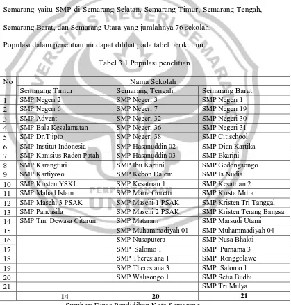 Tabel 3.1 Populasi penelitian 