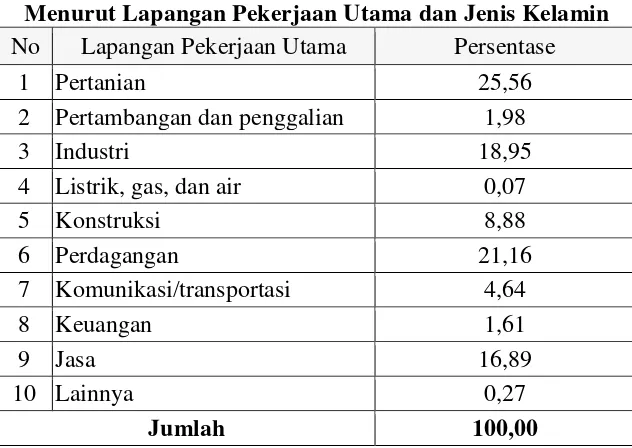 Tabel 2.3 