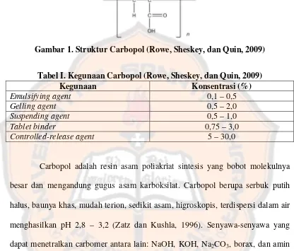Gambar 1. Struktur Carbopol (Rowe, Sheskey, dan Quin, 2009) 