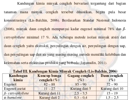 Tabel III. Kandungan Kimia Minyak Cengkeh (Lis-Balchin, 2006) 
