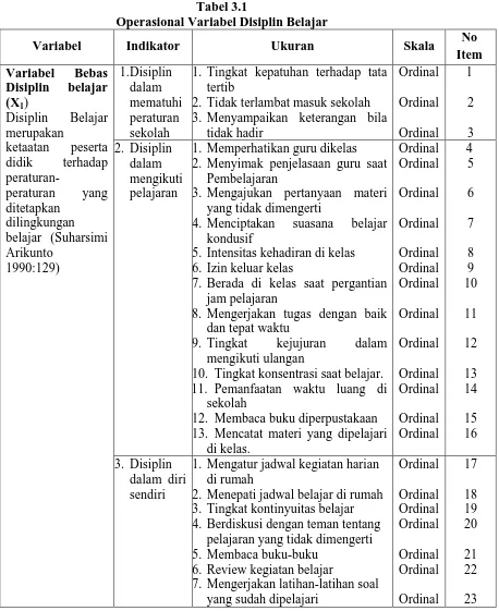Tabel 3.1 Operasional Variabel Disiplin Belajar 