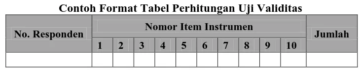 Tabel 3.5  Contoh Format Tabel Perhitungan Uji Validitas 