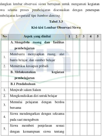 Tabel 3.3 Kisi-kisi Lembar Observasi Siswa 