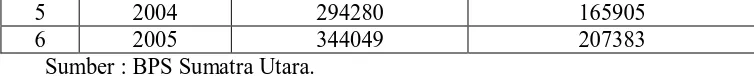 Tabel 2 : Augmented Dickey-Fuller (ADF) Unit Root Test. Crit.v 1% -3,920350 -3,065585 -2,673459 -2,908018 