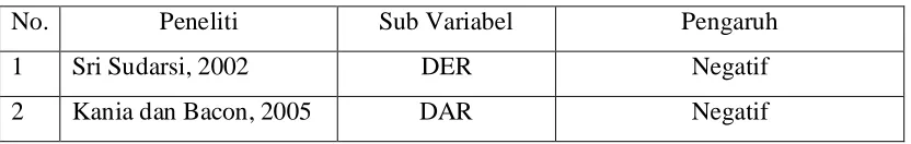 Tabel 2 