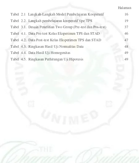 Tabel  2.1   Langkah-Langkah Model Pembelajaran Kooperatif 