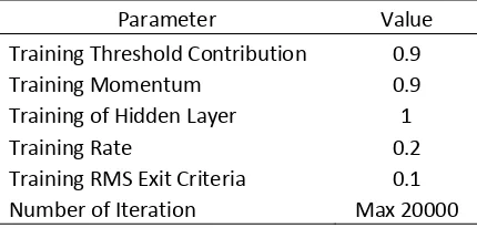 Table 3.2. Neural Network Parameter 