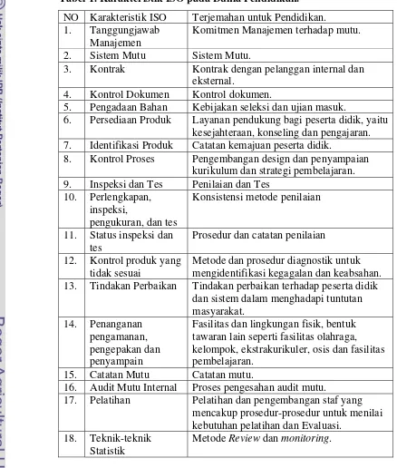 Tabel 1. Karakteristik ISO pada Dunia Pendidikan. 