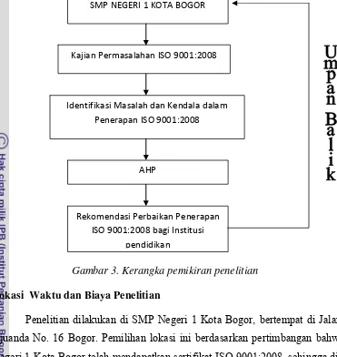 Gambar 3. Kerangka pemikiran penelitian 