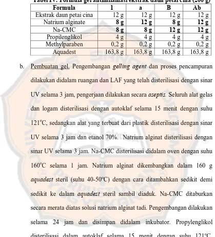 Tabel IV. Formula gel antiinflamasi ekstrak daun petai cina (200 g) 