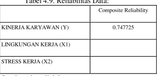 Tabel 4.9. Reliabilitas Data: 