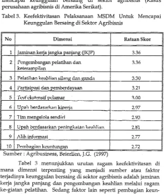 Tabel infonnasi tentang kebijakan pemsahaan, produk- dengan pembudayam kurang penting