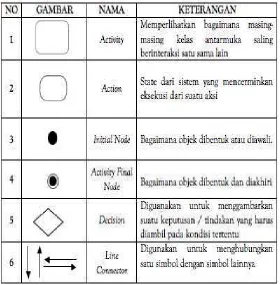 Tabel 2.3 Sequence Diagram