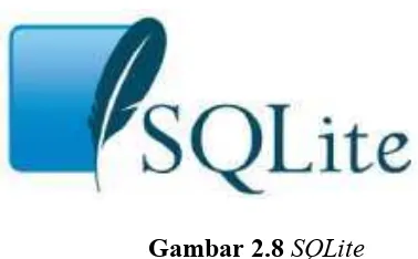 Gambar 2.8 SQLite