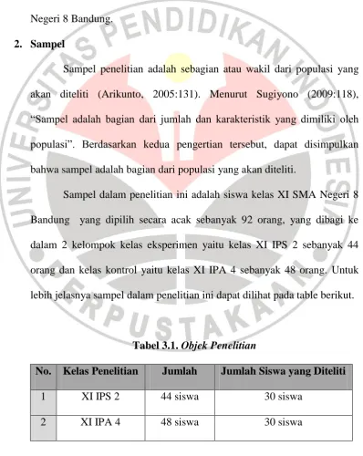 Tabel 3.1. Objek Penelitian 