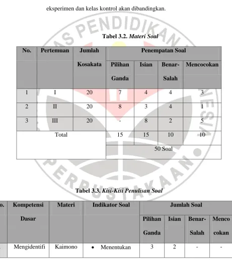 Tabel 3.3. Kisi-Kisi Penulisan Soal 