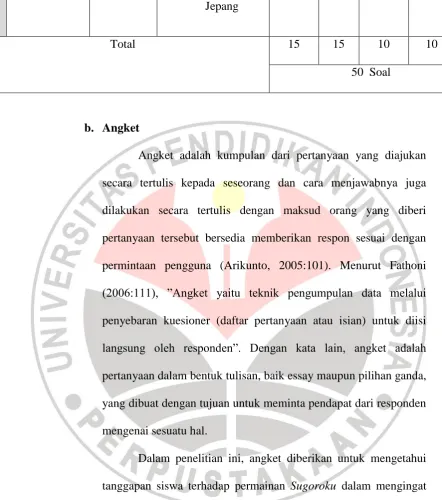 Tabel 3.4. Kisi-Kisi Angket 