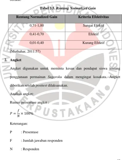 Tabel 3.5. Rentang Normalized Gain 