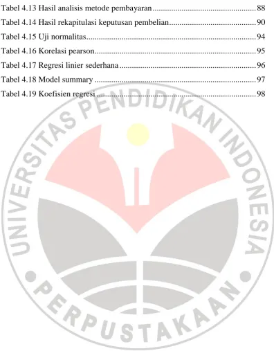 Tabel 4.13 Hasil analisis metode pembayaran .................................................