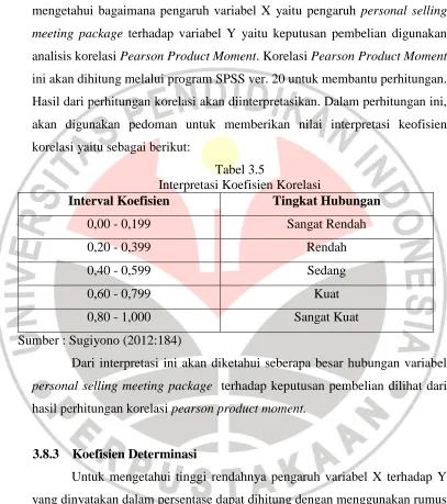 Tabel 3.5 Interpretasi Koefisien Korelasi 