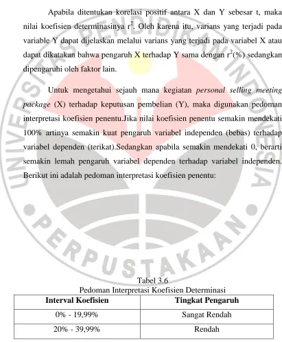 Tabel 3.6 Pedoman Interpretasi Koefisien Determinasi 
