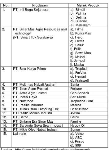 Tabel 3. Industri Minyak Goreng Sawit Kemasan di Indonesia 