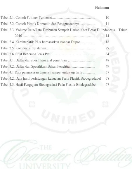 Tabel 2.1. Contoh Polimer Termoset.................................................