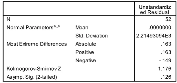 Tabel 4.5. Normalitas Data Masing-masing Variabel 