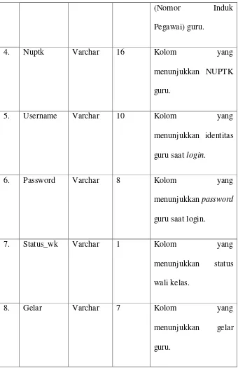 Tabel Mata Pelajaran terbentuk dari entitas Mata Pelajaran 