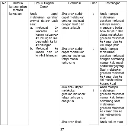 Tabel 1. Instrumen lembar observasi keterampilan mtorik kasar anak 