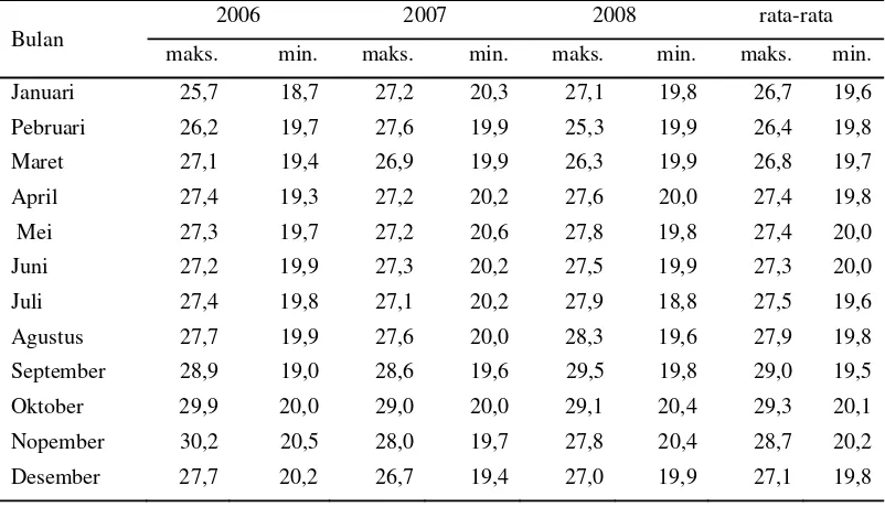 Tabel 10. Suhu Udara Rata-Rata Maksimum dan Minimum dirinci per Bulan di  Kabupaten Kudus Tahun 2006 - 2008 (0C) 