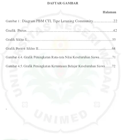 Gambar 1 : Diagram PBM CTL Tipe Leraning Community......................22 