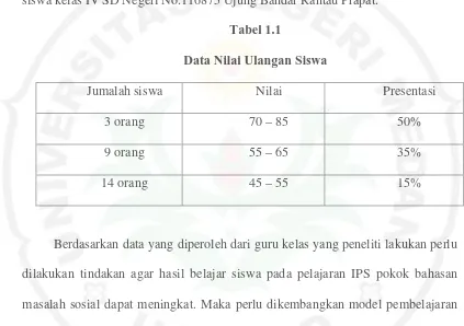 Tabel 1.1 Data Nilai Ulangan Siswa 