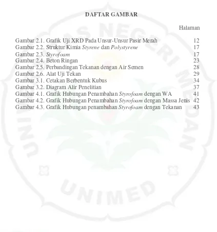 Gambar 2.1. Grafik Uji XRD Pada Unsur-Unsur Pasir Merah 