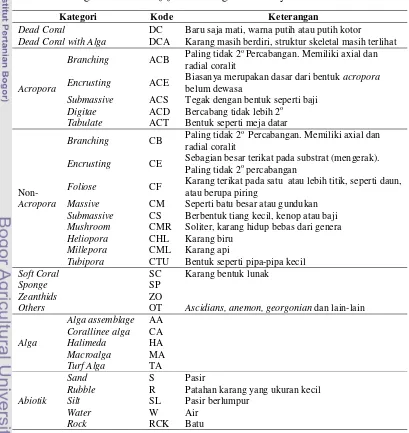 Tabel 4  Daftar penggolongan komponen dasar penyusun ekosistem terumbu 