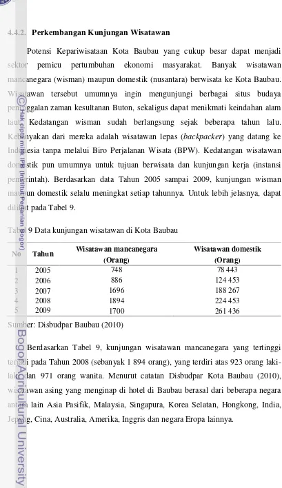 Tabel 9 Data kunjungan wisatawan di Kota Baubau 