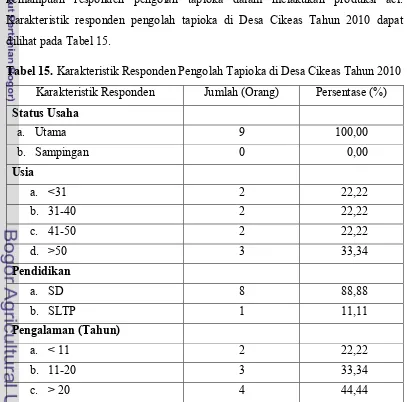 Tabel 15. Karakteristik Responden Pengolah Tapioka di Desa Cikeas Tahun 2010 