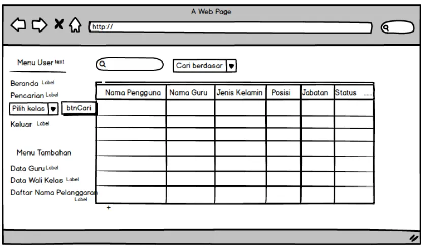 Gambar 3. 12 Rancangan Halaman Data Guru dan Staff 