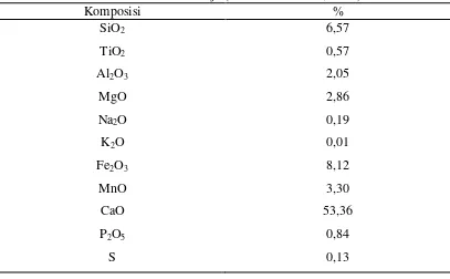 Tabel 2. Hasil Analisis Total Terak Baja (Sumawinata et al., 2010) 