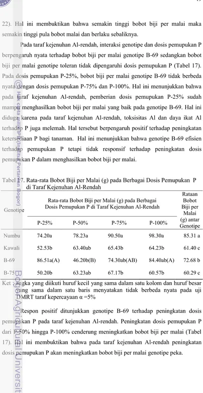 Tabel 17. Rata-rata Bobot Biji per Malai (g) pada Berbagai Dosis Pemupukan  P 