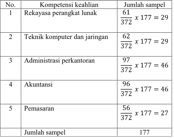 Tabel 3. Jumlah Sampel dalam Penelitian No. 1 