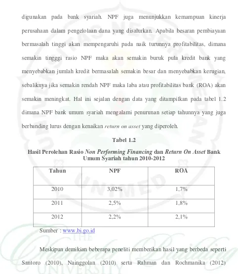 Hasil Perolehan Rasio Tabel 1.2 Non Performing Financing dan Return On Asset Bank 