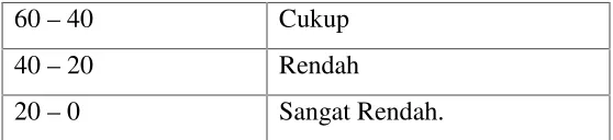 Tabel Kategori Kecepatan Membaca