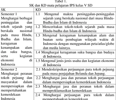 Tabel 1.  SK dan KD mata pelajaran IPS kelas V SD 