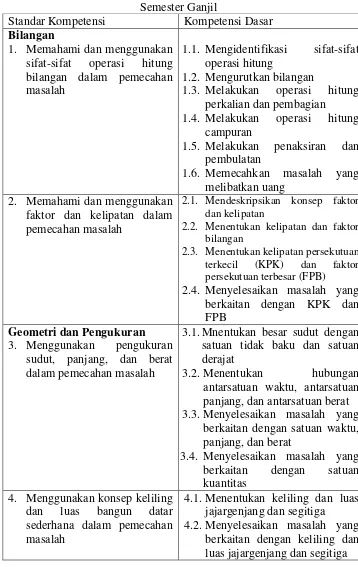 Tabel 2: Standar Kompetensi dan Kompetensi Dasar Kelas IV 
